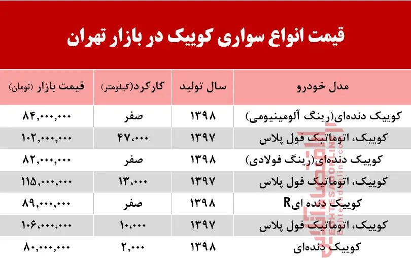 قیمت خودرو کوییک در بازار تهران +جدول