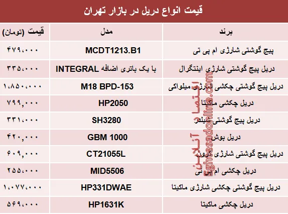 قیمت انواع دریل در بازار تهران؟ +جدول
