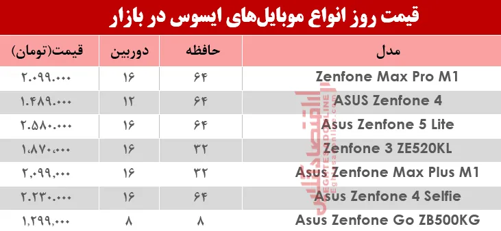 نرخ موبایل‌های ایسوس در بازار؟ +جدول