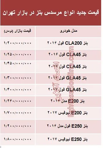 مرسدس بنز صفر چند؟ +جدول