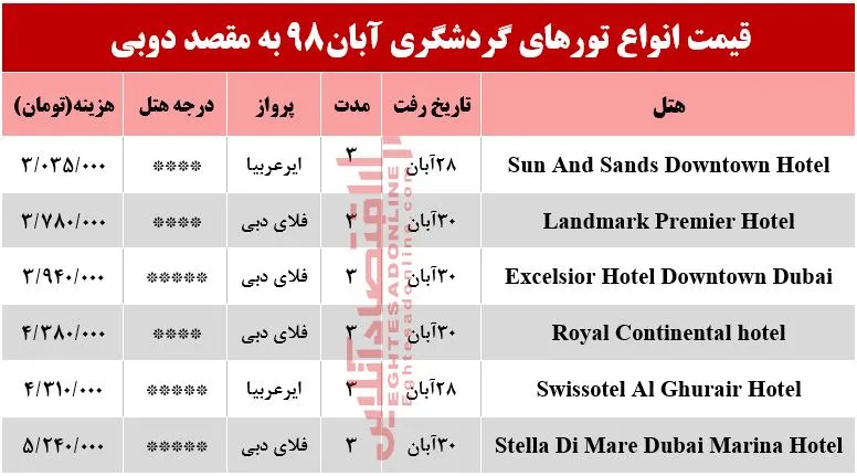 سفر به دوبی چقدر آب می‌خورد؟