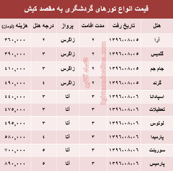 مظنه تور هوایی کیش؟ +جدول
