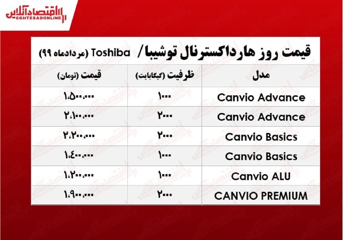 قیمت روز هارد اکسترنال توشیبا در بازار +جدول