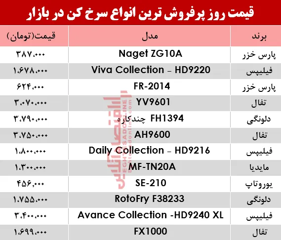 نرخ انواع سرخ کن‌ در بازار؟ +جدول