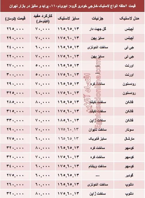خرید لاستیک خارجی پراید چقدر تمام می‌شود؟ +جدول