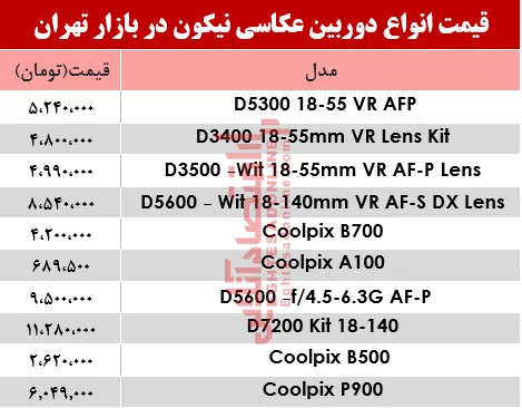 قیمت‌ دوربین‌های‌ عکاسی نیکون در بازار؟ +جدول