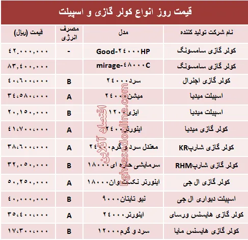 قیمت روز انواع کولر گازی و اسپیلت +جدول