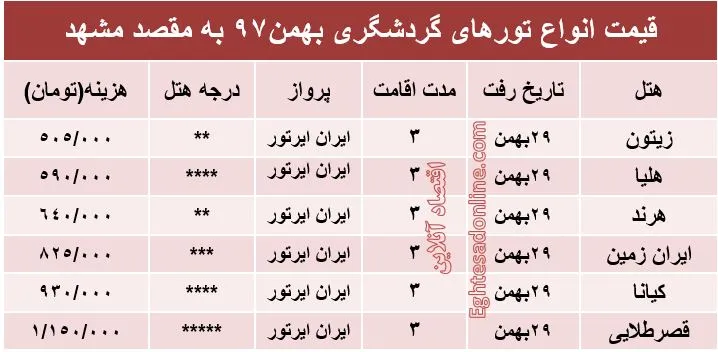 3روز اقامت در مشهد چقدر هزینه دارد؟