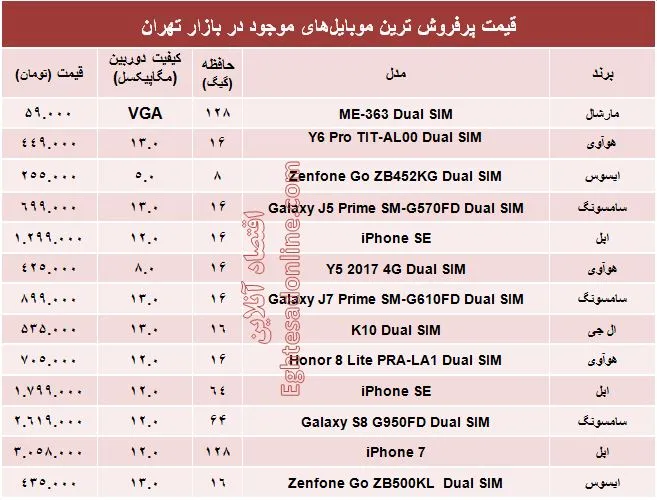 مظنه موبایل‌های پرفروش در بازار؟ +جدول
