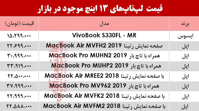 مظنه انواع لپ تاپ 13اینچ در بازار؟ +جدول