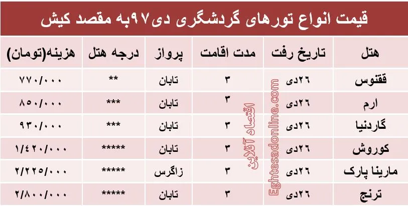 هزینه سفر 3روزه به کیش؟