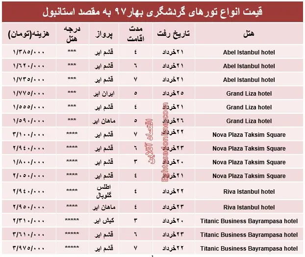 هزینه سفر به استانبول در خردادماه۹۷ +جدول