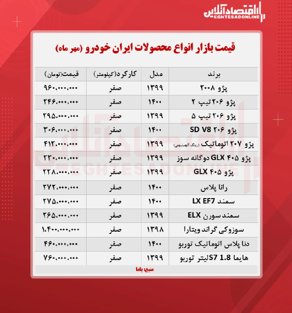 جدیدترین قیمت محصولات ایران خودرو