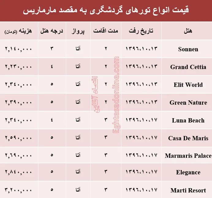 قیمت تور زمستانی مارماریس +جدول