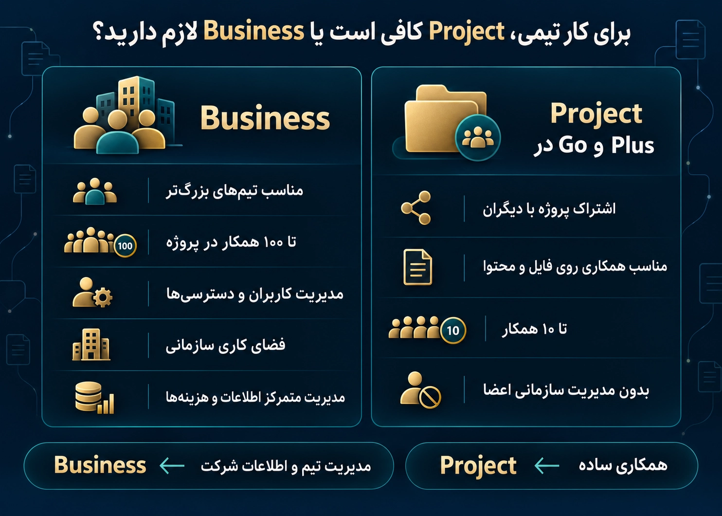 خرید اکانت چت جی پی تی - کدام پلن بهتر است؟ خرید اکانت چت جی پی تی - کدام پلن بهتر است؟