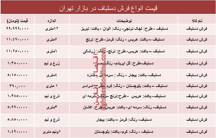 قیمت انواع فرش دستباف دربازار؟ +جدول