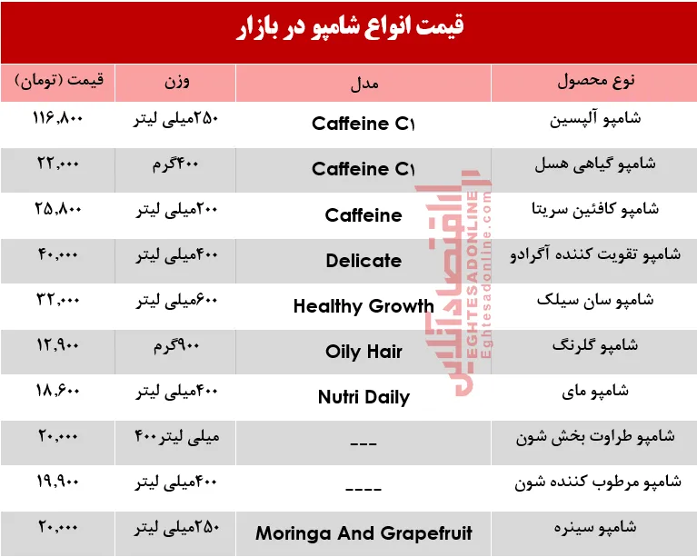 قیمت انواع شامپو ایرانی و خارجی +جدول