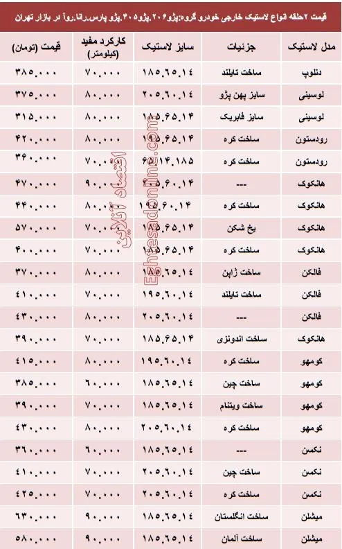 قیمت انواع لاستیک خارجی خودرو پژو +جدول