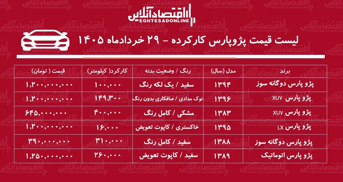 لیست قیمت پژوپارس کارکرده/ پژوپارس دوگانه سوز در بازار چند؟+ جدول خردادماه ۱۴۰۵