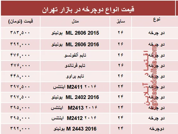 قیمت انواع دوچرخه در بازار؟ +جدول