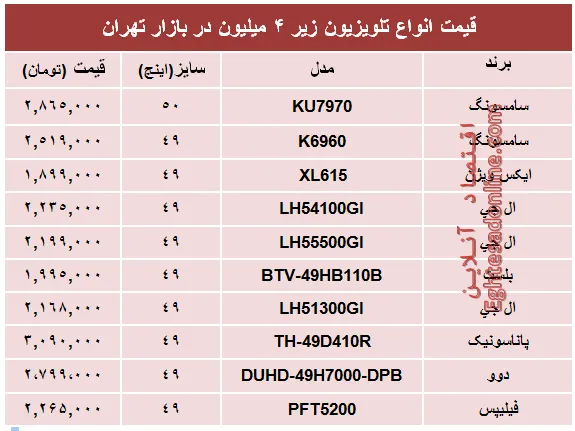 نرخ انواع تلویزیون‌های‌ ارزان در بازار؟ +جدول
