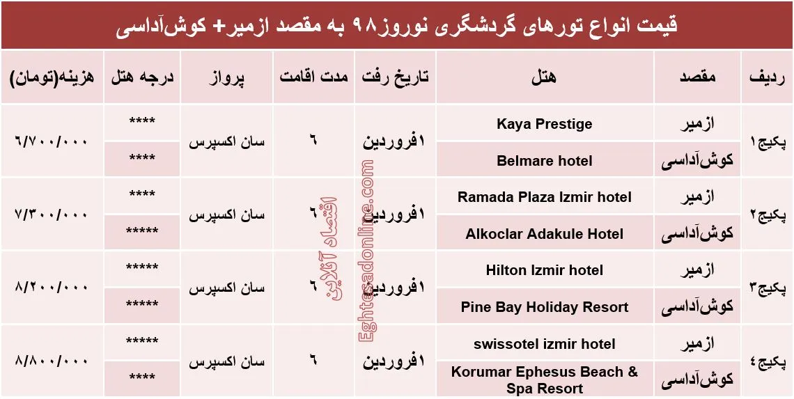 سفر به ازمیر و کوش‌آداسی در نوروز۹۸ چند تمام می‌شود؟