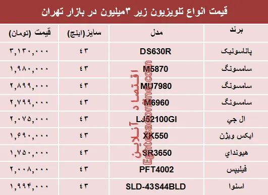 مظنه انواع تلویزیون‌های ارزان قیمت در بازار تهران؟ +جدول