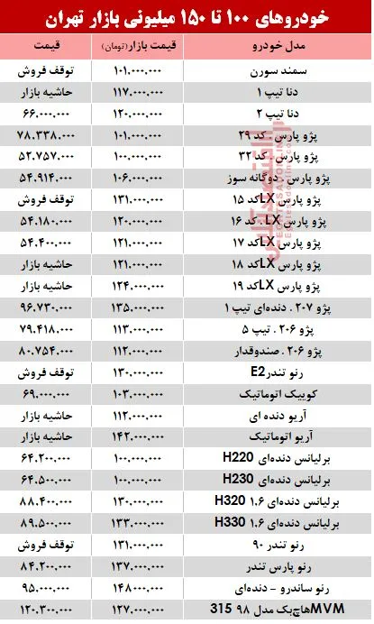 خودروهای 100 تا 150میلیونی بازار تهران +جدول