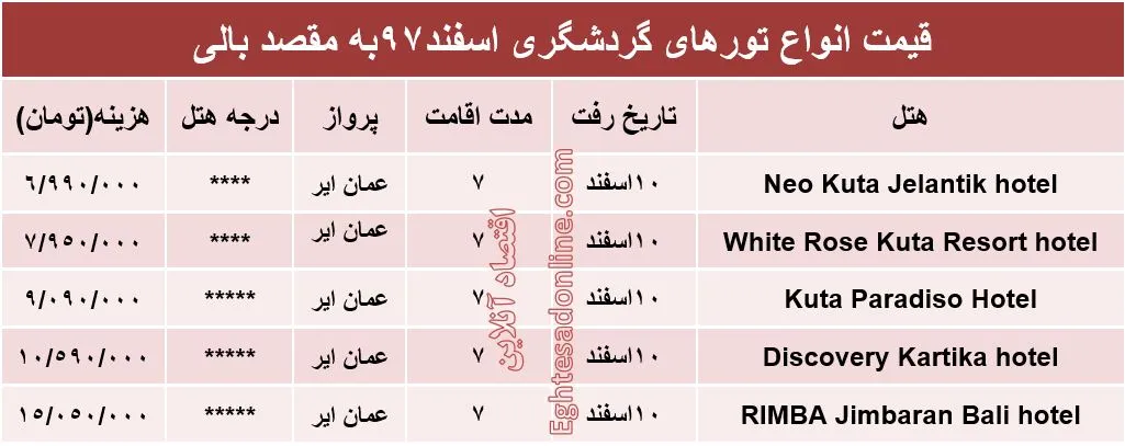 سفر 7روزه به بالی چقدر هزینه دارد؟