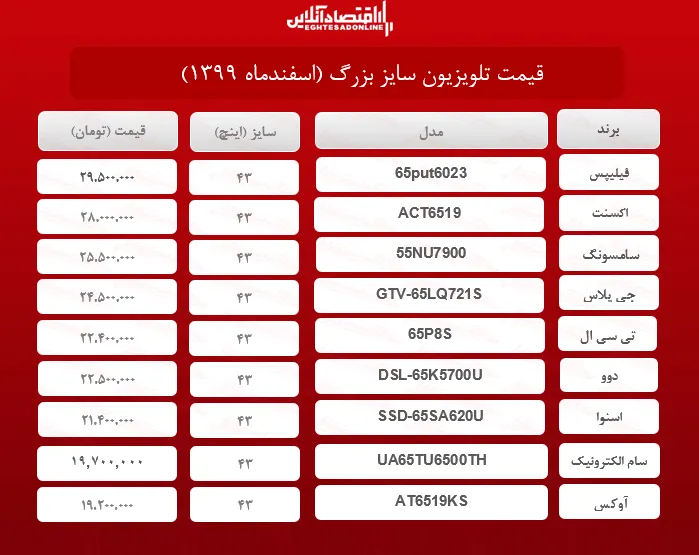 قیمت تلویزیون سایز بزرگ /۲۸اسفندماه