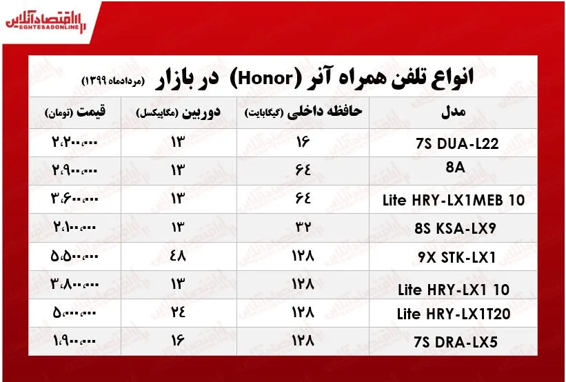 موبایل آنر چند؟ +جدول