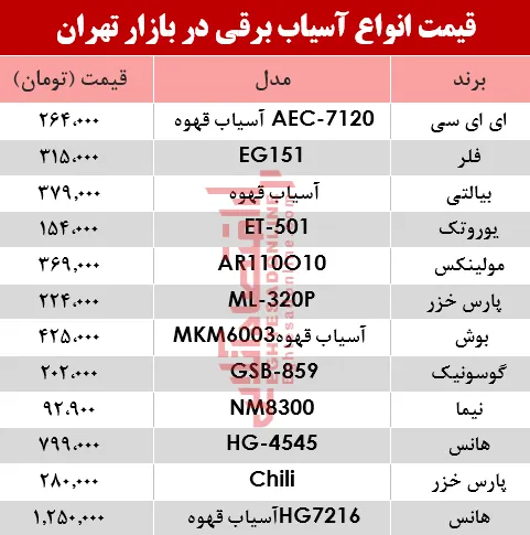 نرخ انواع آسیاب برقی در بازار تهران؟ +جدول