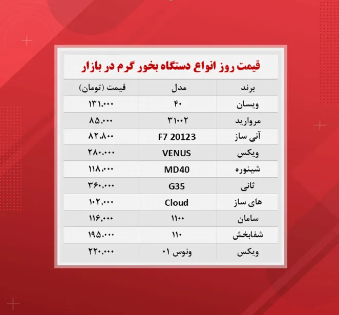 قیمت دستگاه بخور گرم (۱۴۰۰/۹/۳ )