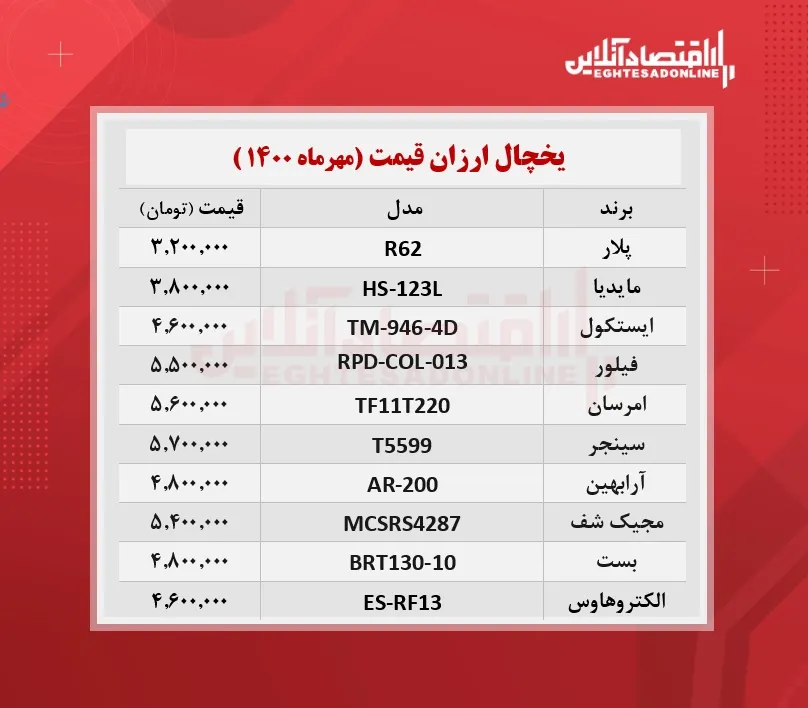 قیمت ۱۰یخچال و فریزر ارزان بازار + جدول