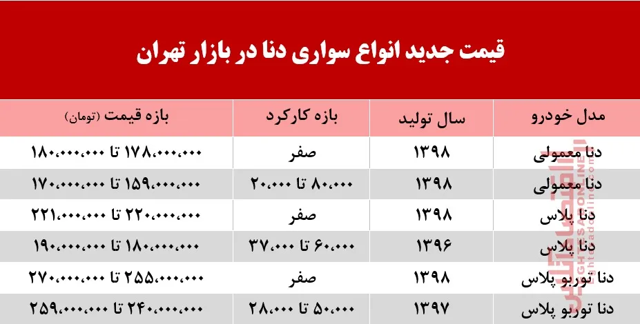 قیمت دنا در بازار تهران +جدول