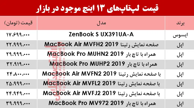 مظنه انواع لپ تاپ 13اینچ در بازار؟ +جدول