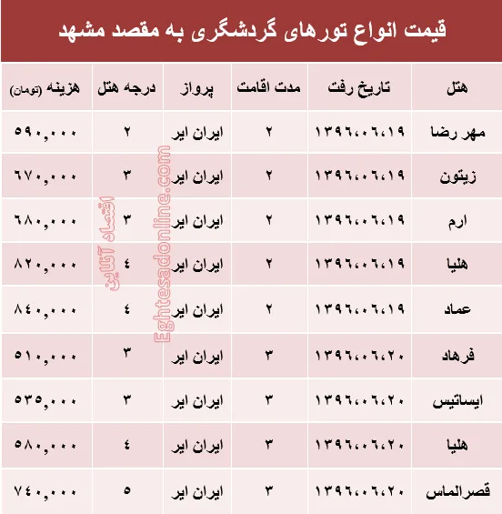 قیمت تور هوایی مشهد؟ +جدول