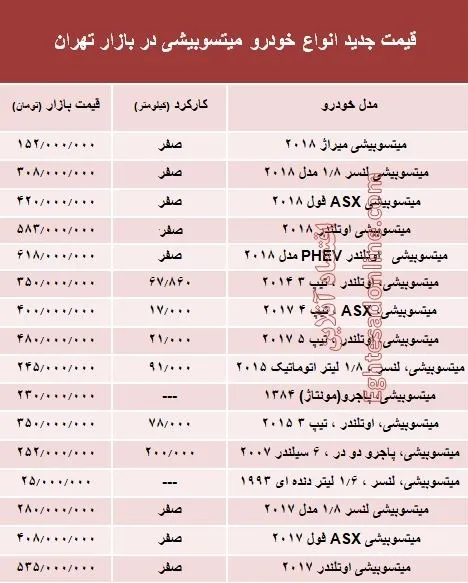 قیمت جدید انواع خودرو میتسوبیشی در بازار تهران +جدول
