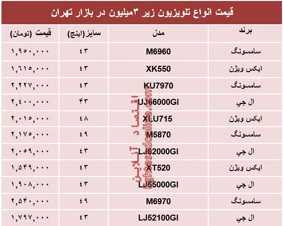 نرخ انواع تلویزیون‌های ارزان قیمت در بازار؟ +جدول