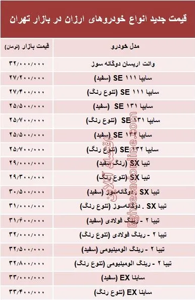 مظنه ارزان‌قیمت‌ترین خودروهای بازار؟ +جدول