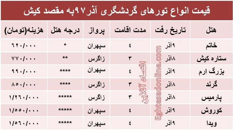مظنه سفر به کیش در آذر ماه؟