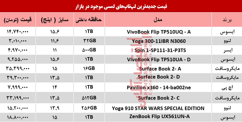 قیمت انواع لپ‌تاپ لمسی در بازار +جدول