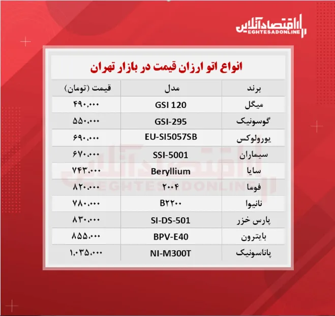 ارزان ترین مدل های اتو در بازار چند؟ (۱۴ مهر)