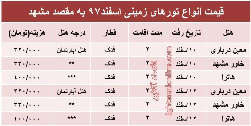 سفر زمینی به مشهد چقدر هزینه دارد؟