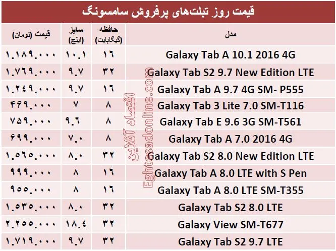 پرفروش ترین تبلت های سامسونگ کدامند؟ + قیمت