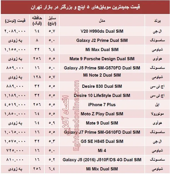 قیمت روز موبایل‌های بزرگتر از 5اینچ +جدول