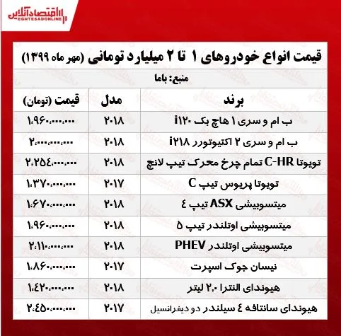 قیمت خودروهای میلیاردی +جدول