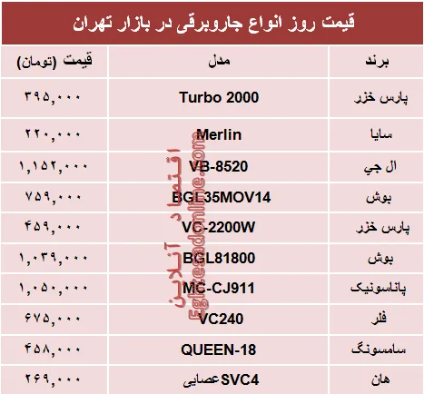 قیمت انواع جاروبرقی‌ در بازار تهران؟ +جدول