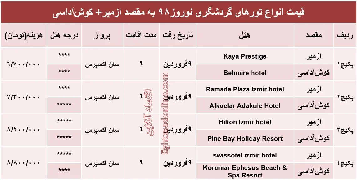 سفر به ازمیر و کوش‌آداسی در نوروز۹۸ چند؟