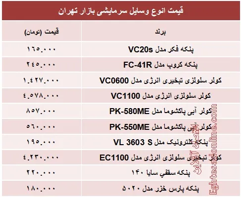 قیمت انواع وسایل سرمایشی +جدول